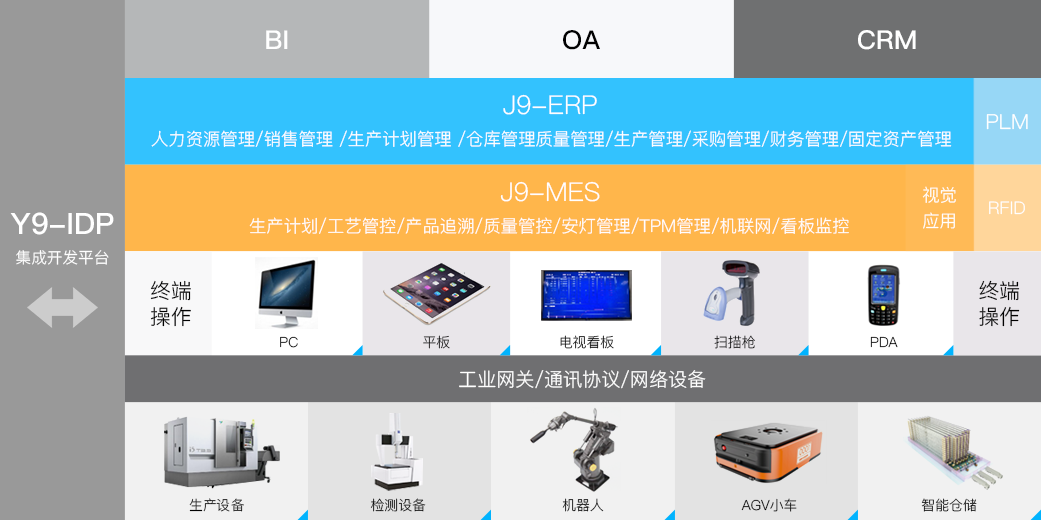 365英国上市公司科技_追溯系统专家